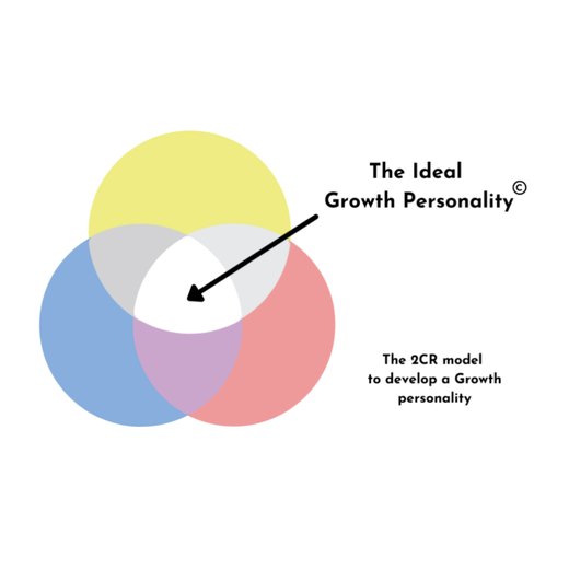 The 2CR model, the ideal growth personality